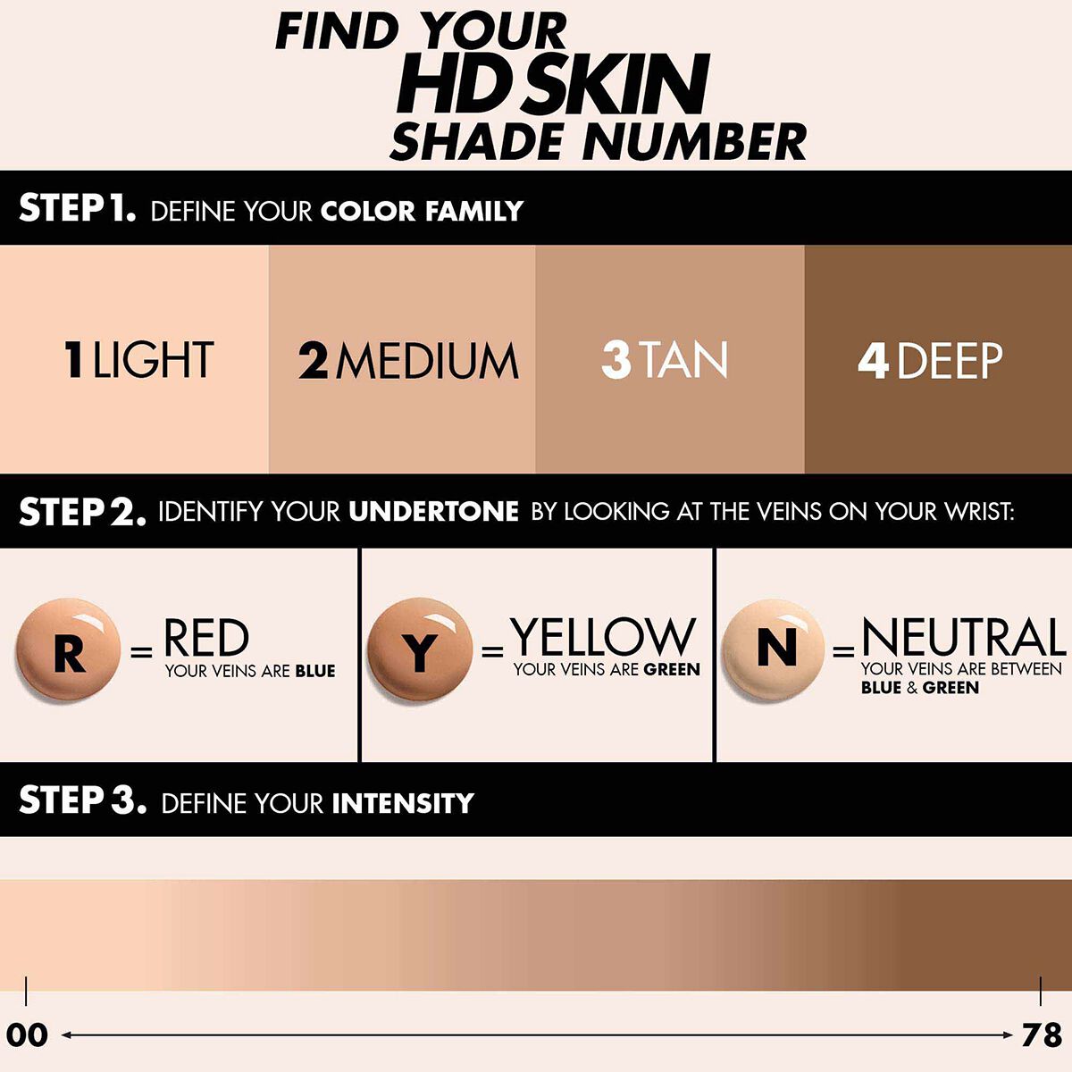 HD Skin Makeup Forever Foundation